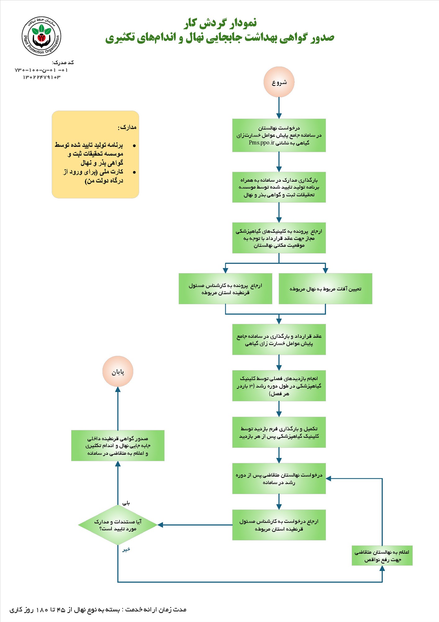کتابچه خدمات سازمان حفظ نباتات_page_02.jpg